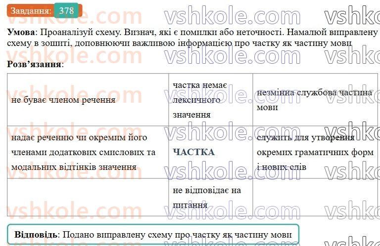 7-ukrayinska-mova-av-onatij-2024-nush--chastka-urok-84-chastka-uzagalnennya-378.jpg