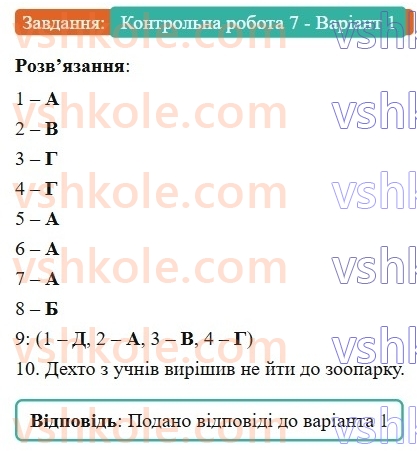 7-ukrayinska-mova-av-onatij-2024-nush--chastka-urok-85-diagnostichna-kontrolna-robota-7-chastka-КР7-Варіант1.jpg