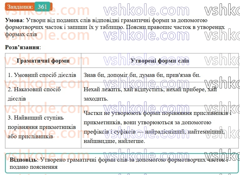 7-ukrayinska-mova-av-onatij-2024-nush--chastka-uroki-8081-napisannya-chastok-361.jpg