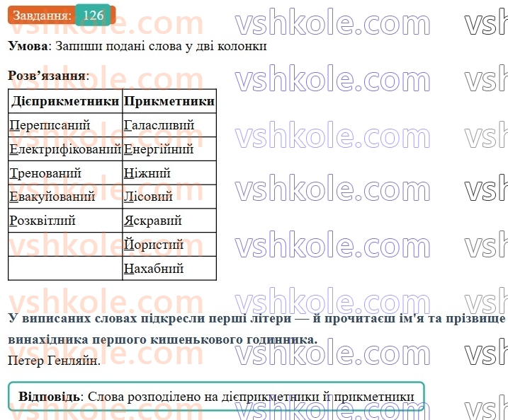 7-ukrayinska-mova-av-onatij-2024-nush--diyeprikmetnik-urok-27-diyeprikmetnik-yak-forma-diyeslova-126.jpg