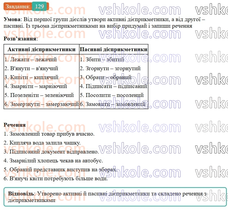 7-ukrayinska-mova-av-onatij-2024-nush--diyeprikmetnik-urok-28-aktivni-j-pasivni-diyeprikmetniki-129.jpg