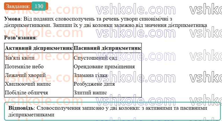 7-ukrayinska-mova-av-onatij-2024-nush--diyeprikmetnik-urok-28-aktivni-j-pasivni-diyeprikmetniki-130.jpg