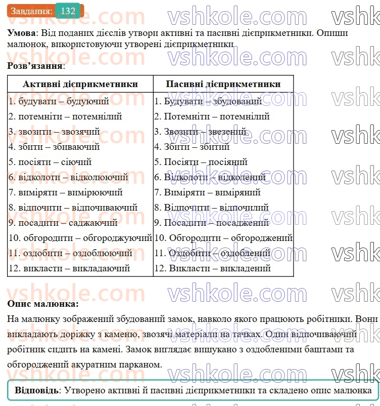 7-ukrayinska-mova-av-onatij-2024-nush--diyeprikmetnik-urok-28-aktivni-j-pasivni-diyeprikmetniki-132.jpg