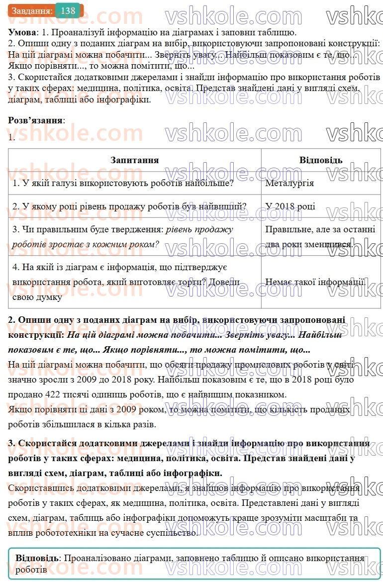 7-ukrayinska-mova-av-onatij-2024-nush--diyeprikmetnik-urok-30-rozvitok-movlennya-7-opis-za-podanim-planom-ta-pochatkom-138.jpg