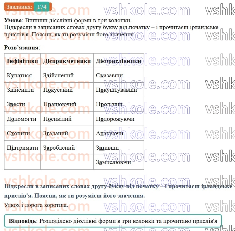 7-ukrayinska-mova-av-onatij-2024-nush--diyeprislivnik-urok-37-diyeprislivnik-yak-forma-diyeslova-174.jpg