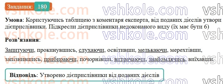 7-ukrayinska-mova-av-onatij-2024-nush--diyeprislivnik-urok-38-diyeprislivniki-nedokonanogo-j-dokonanogo-vidu-chas-diyeprislivnika-180.jpg