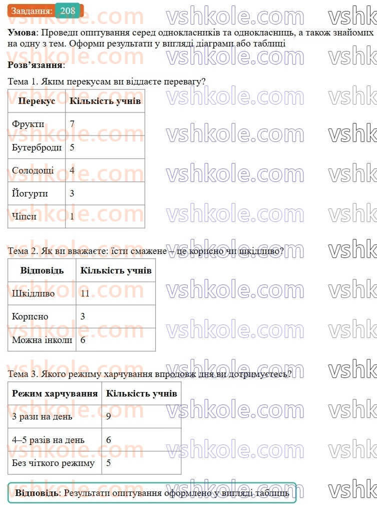 7-ukrayinska-mova-av-onatij-2024-nush--diyeprislivnik-uroki-4445-rozvitok-movlennya-89-chitannya-j-analiz-tekstu-208.jpg