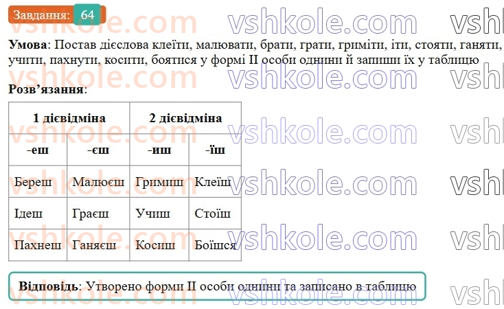 7-ukrayinska-mova-av-onatij-2024-nush--diyeslovo-uroki-1314-diyeslova-i-ta-ii-diyevidmini-bukvi-e-o-i-v-osobovih-zakinchennyah-diyesliv-64.jpg