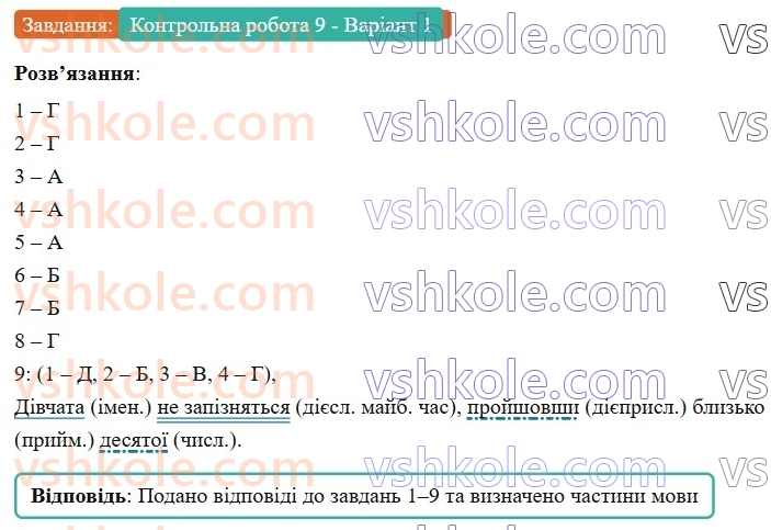 7-ukrayinska-mova-av-onatij-2024-nush--povtorennya-j-uzagalnennya-vivchenogo-urok-102-diagnostichna-kontrolna-robota-9-povtorennya-j-uzagalnennya-vivchenogo-КР9-Варіант1.jpg