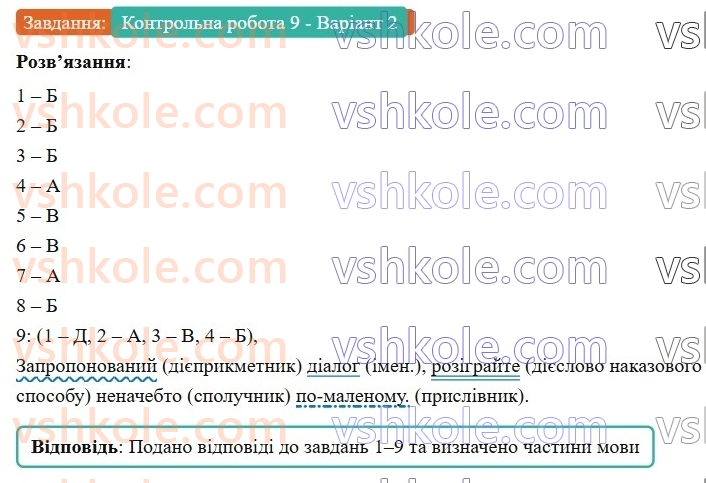 7-ukrayinska-mova-av-onatij-2024-nush--povtorennya-j-uzagalnennya-vivchenogo-urok-102-diagnostichna-kontrolna-robota-9-povtorennya-j-uzagalnennya-vivchenogo-КР9-Варіант2.jpg