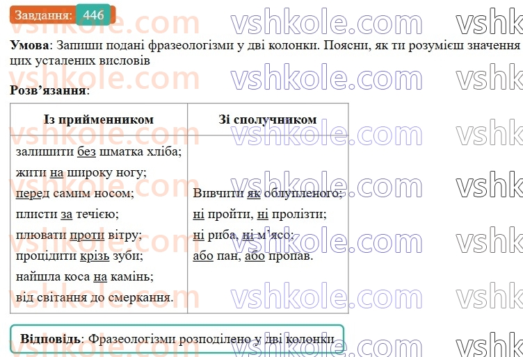 7-ukrayinska-mova-av-onatij-2024-nush--povtorennya-j-uzagalnennya-vivchenogo-uroki-100101-sluzhbovi-chastini-movi-viguk-446.jpg