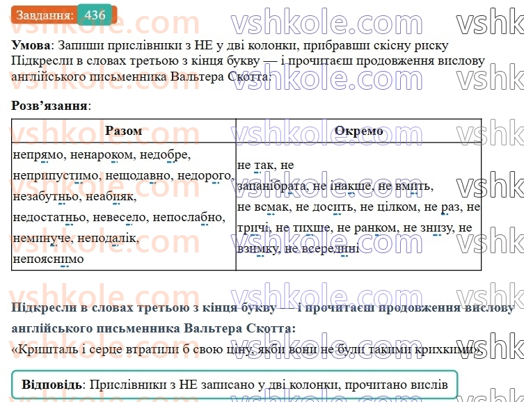 7-ukrayinska-mova-av-onatij-2024-nush--povtorennya-j-uzagalnennya-vivchenogo-uroki-9899-prislivnik-436.jpg