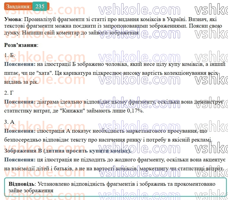 7-ukrayinska-mova-av-onatij-2024-nush--prislivnik-urok-49-rozvitok-movlennya-10-peretvorennya-tekstovoyi-informatsiyi-na-grafichnu-i-navpaki-235.jpg