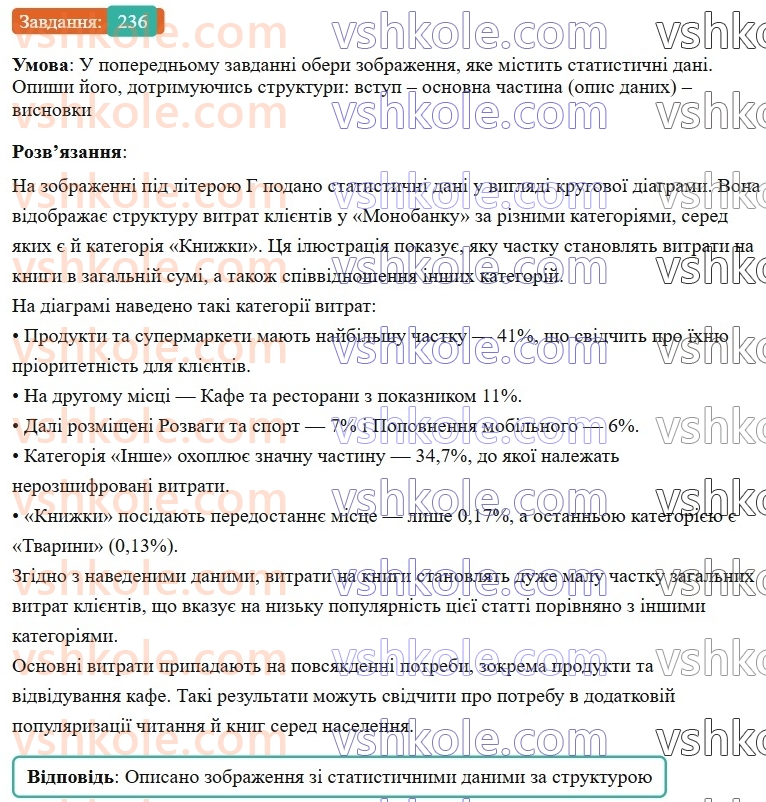 7-ukrayinska-mova-av-onatij-2024-nush--prislivnik-urok-49-rozvitok-movlennya-10-peretvorennya-tekstovoyi-informatsiyi-na-grafichnu-i-navpaki-236.jpg