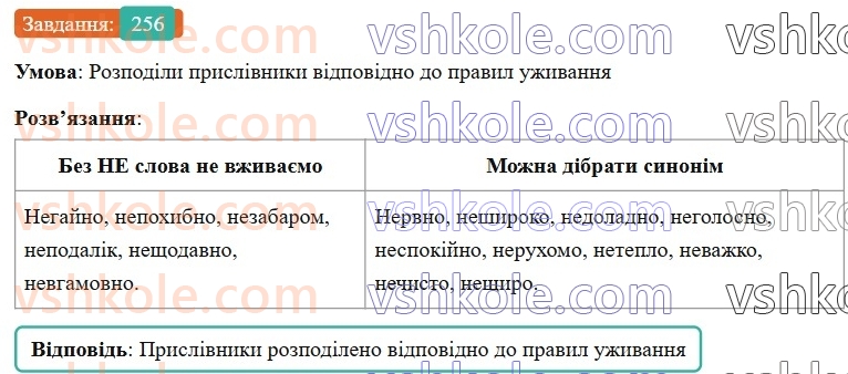 7-ukrayinska-mova-av-onatij-2024-nush--prislivnik-urok-53-napisannya-ne-ta-ni-z-prislivnikami-256.jpg
