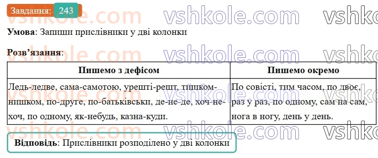 7-ukrayinska-mova-av-onatij-2024-nush--prislivnik-uroki-5051-napisannya-prislivnikiv-razom-okremo-z-defisom-243.jpg