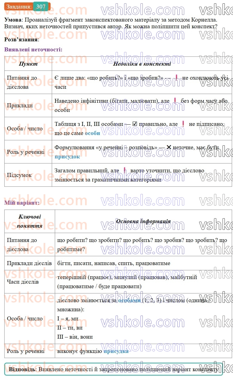 7-ukrayinska-mova-av-onatij-2024-nush--sluzhbovi-chastini-movi-prijmennik-uroki-6667-rozvitok-movlennya-1314-zhanri-movlennya-konspekt-307.jpg