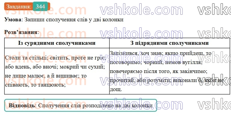 7-ukrayinska-mova-av-onatij-2024-nush--spoluchnik-urok-75-spoluchnik-uzagalnennya-344.jpg