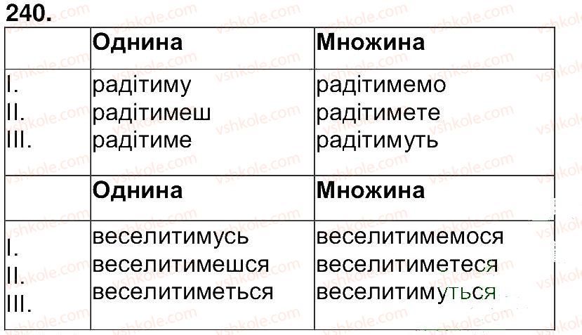 7-ukrayinska-mova-ip-yuschuk-2015--vpravi-201-400-240.jpg