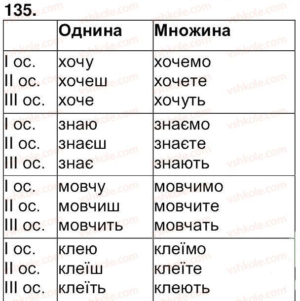 7-ukrayinska-mova-ip-yuschuk-2015--vpravi-8-200-135.jpg