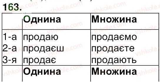 7-ukrayinska-mova-ip-yuschuk-2015--vpravi-8-200-163.jpg