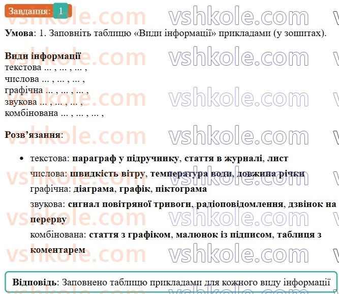 7-ukrayinska-mova-om-avramenko-2024--morfologiya-orfografiya-40-rozvitok-movlennya-usne-vislovlennya-za-viznachenimi-harakteristikami-na-osnovi-grafichnoyi-informatsiyi-1.jpg
