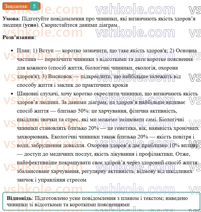 7-ukrayinska-mova-om-avramenko-2024--morfologiya-orfografiya-40-rozvitok-movlennya-usne-vislovlennya-za-viznachenimi-harakteristikami-na-osnovi-grafichnoyi-informatsiyi-5.jpg