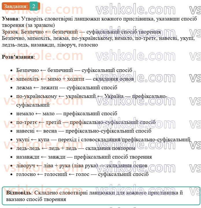 7-ukrayinska-mova-om-avramenko-2024--morfologiya-orfografiya-61-tvorennya-prislivnikiv-2.jpg