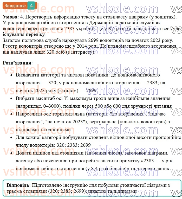 7-ukrayinska-mova-om-avramenko-2024--morfologiya-orfografiya-68-rozvitok-movlennya-chitannya-tekstu-movchki-4.jpg