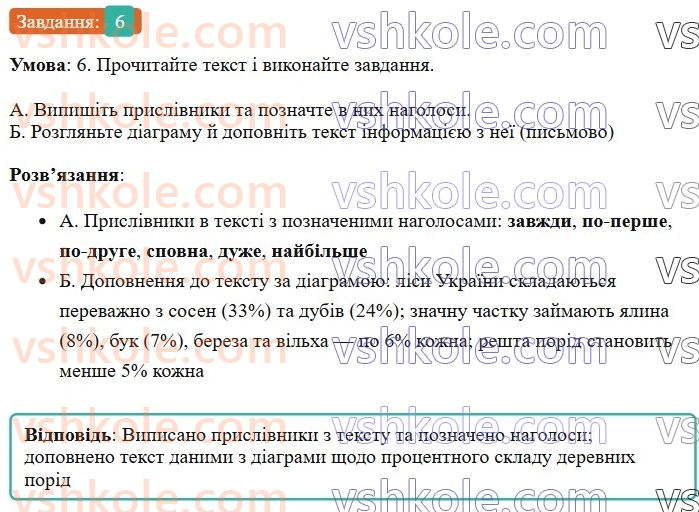 7-ukrayinska-mova-om-avramenko-2024--morfologiya-orfografiya-7172-nagoloshuvannya-prislivnikiv-6.jpg