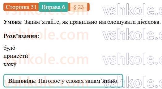 7-ukrayinska-mova-om-avramenko-2024-nush--morfologiya-orfografiya-23-formi-diyeslova-6.jpg