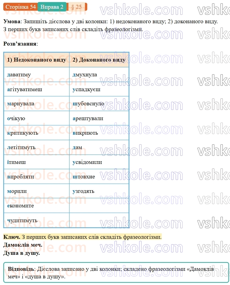 7-ukrayinska-mova-om-avramenko-2024-nush--morfologiya-orfografiya-25-vid-diyeslova-2.jpg