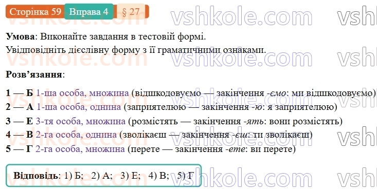 7-ukrayinska-mova-om-avramenko-2024-nush--morfologiya-orfografiya-27-osobovi-formi-diyeslova-4.jpg