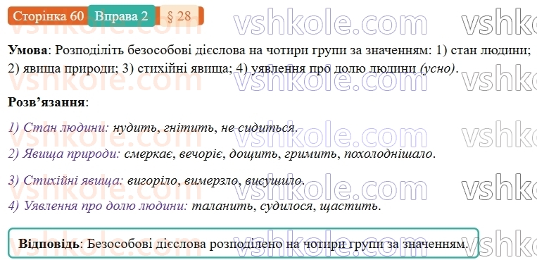 7-ukrayinska-mova-om-avramenko-2024-nush--morfologiya-orfografiya-28-bezosobovi-diyeslova-2.jpg