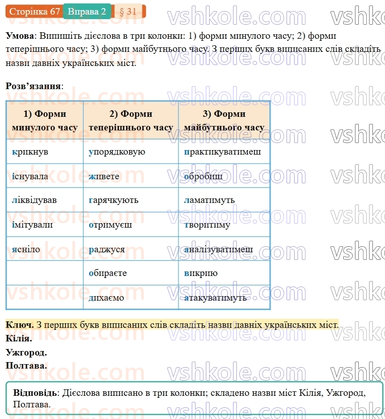 7-ukrayinska-mova-om-avramenko-2024-nush--morfologiya-orfografiya-31-majbutnij-chas-diyesliv-2.jpg