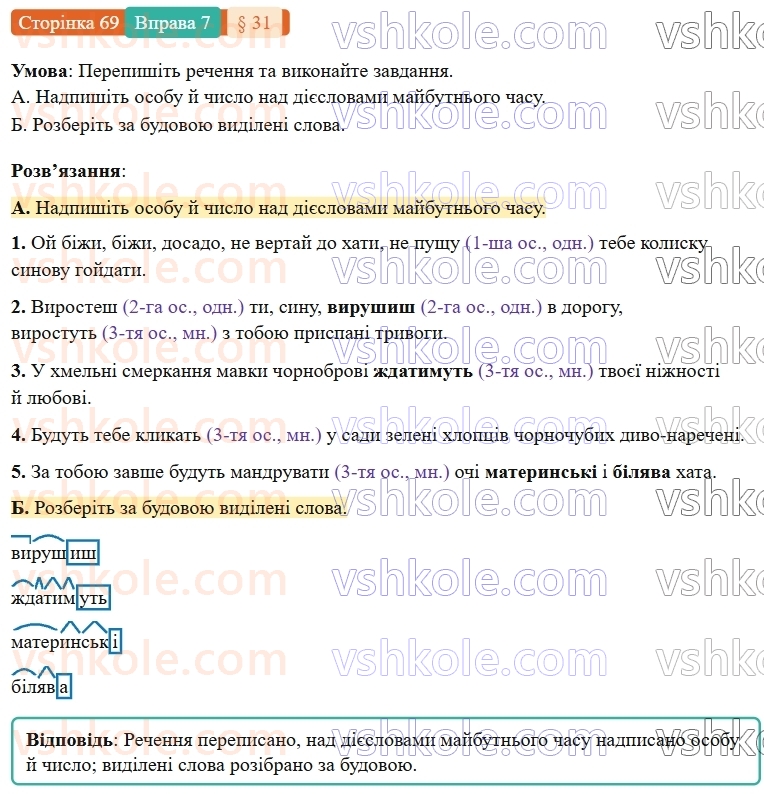 7-ukrayinska-mova-om-avramenko-2024-nush--morfologiya-orfografiya-31-majbutnij-chas-diyesliv-7.jpg
