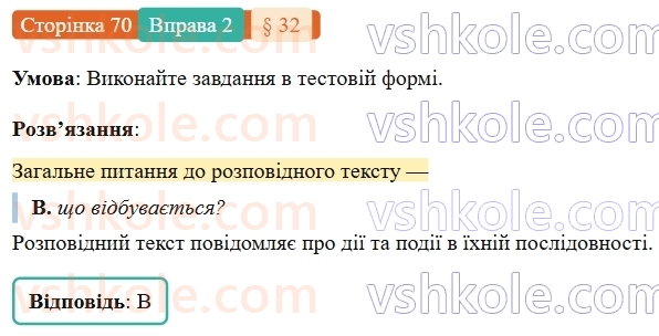 7-ukrayinska-mova-om-avramenko-2024-nush--morfologiya-orfografiya-32-rozvitok-movlennya-stislij-usnij-perekaz-rozpovidnogo-tekstu-hudozhnogo-stilyu-pro-vikonannya-pevnih-dij-2.jpg