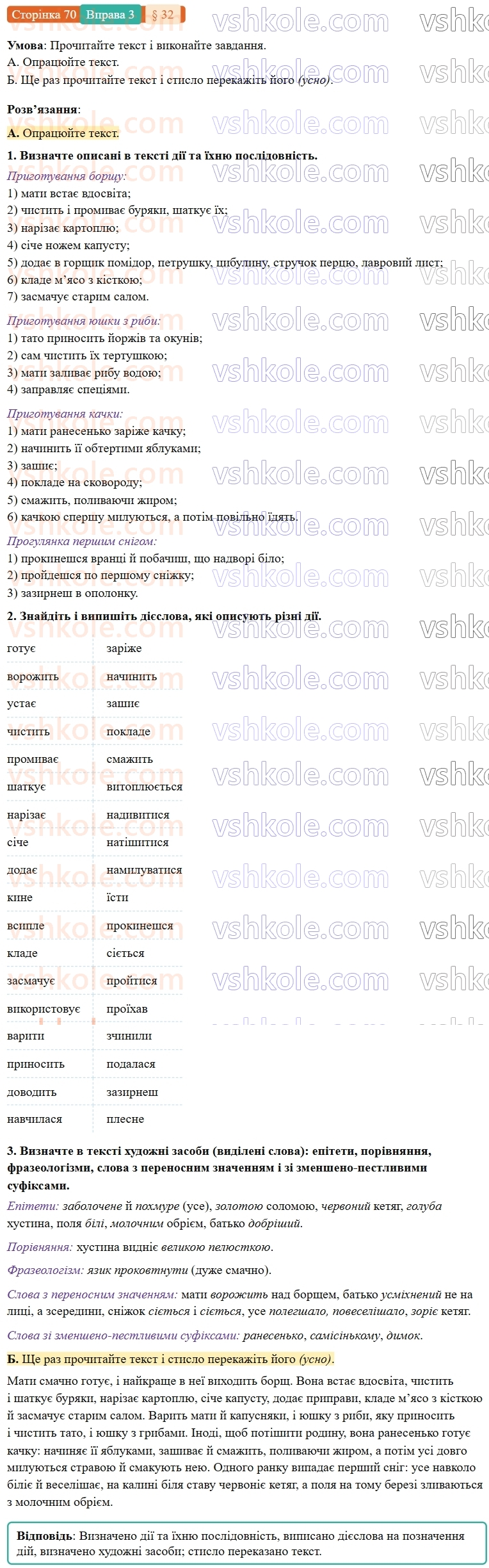 7-ukrayinska-mova-om-avramenko-2024-nush--morfologiya-orfografiya-32-rozvitok-movlennya-stislij-usnij-perekaz-rozpovidnogo-tekstu-hudozhnogo-stilyu-pro-vikonannya-pevnih-dij-3.jpg