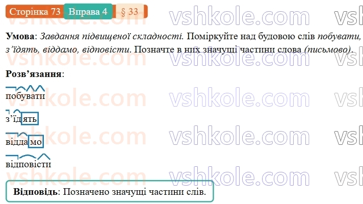 7-ukrayinska-mova-om-avramenko-2024-nush--morfologiya-orfografiya-33-vidminyuvannya-diyesliv-buti-yisti-dati-ta-diyesliv-z-osnovoyu-na-visti-4.jpg