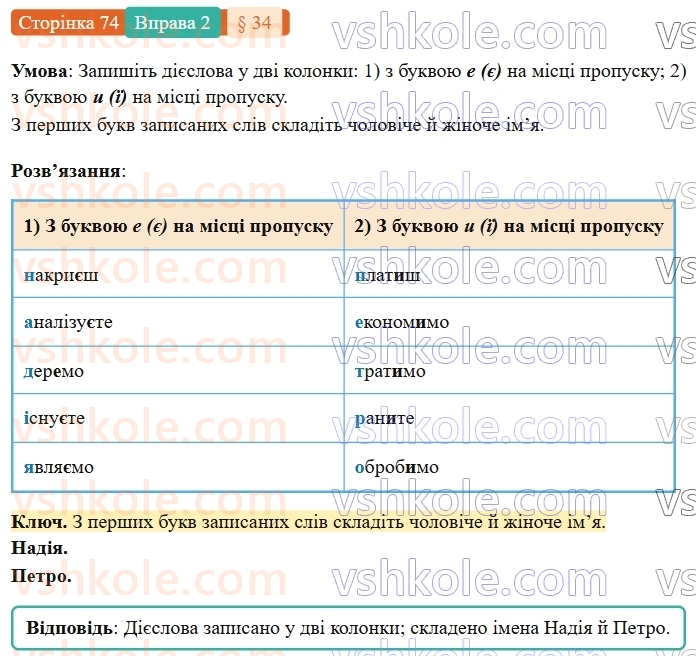 7-ukrayinska-mova-om-avramenko-2024-nush--morfologiya-orfografiya-34-diyeslova-i-ta-ii-diyevidmini-2.jpg