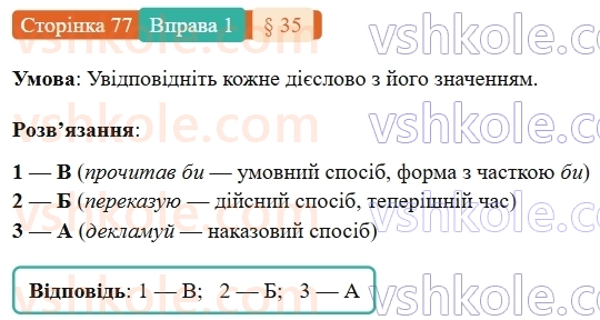 7-ukrayinska-mova-om-avramenko-2024-nush--morfologiya-orfografiya-35-sposib-diyesliv-1.jpg