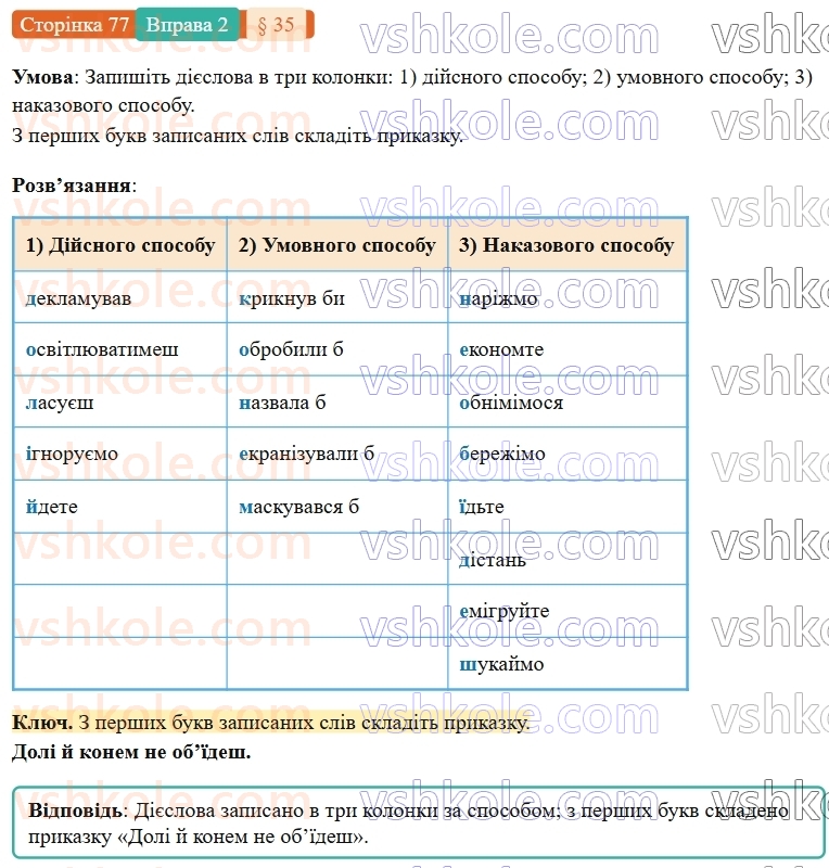 7-ukrayinska-mova-om-avramenko-2024-nush--morfologiya-orfografiya-35-sposib-diyesliv-2.jpg