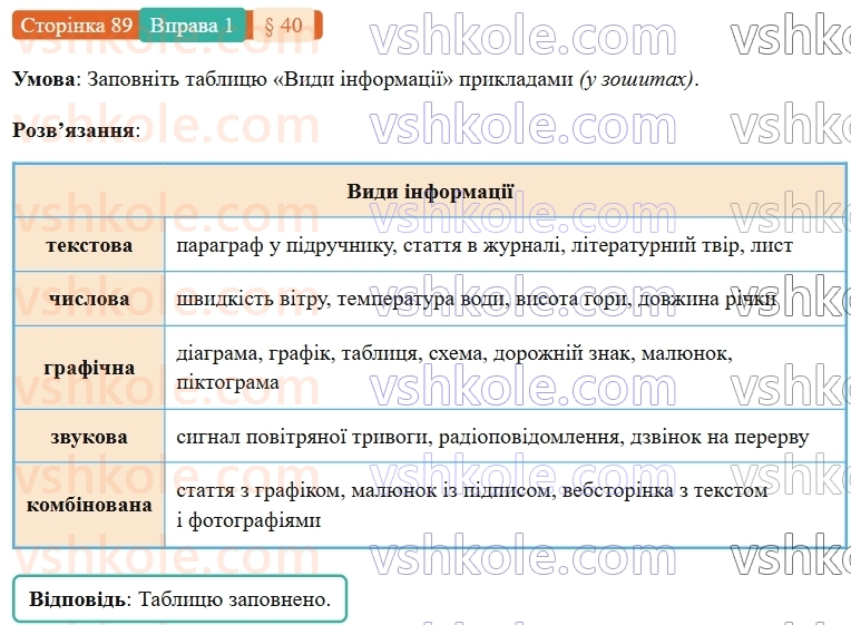 7-ukrayinska-mova-om-avramenko-2024-nush--morfologiya-orfografiya-40-rozvitok-movlennya-usne-vislovlennya-za-viznachenimi-harakteristikami-na-osnovi-grafichnoyi-informatsiyi-1.jpg