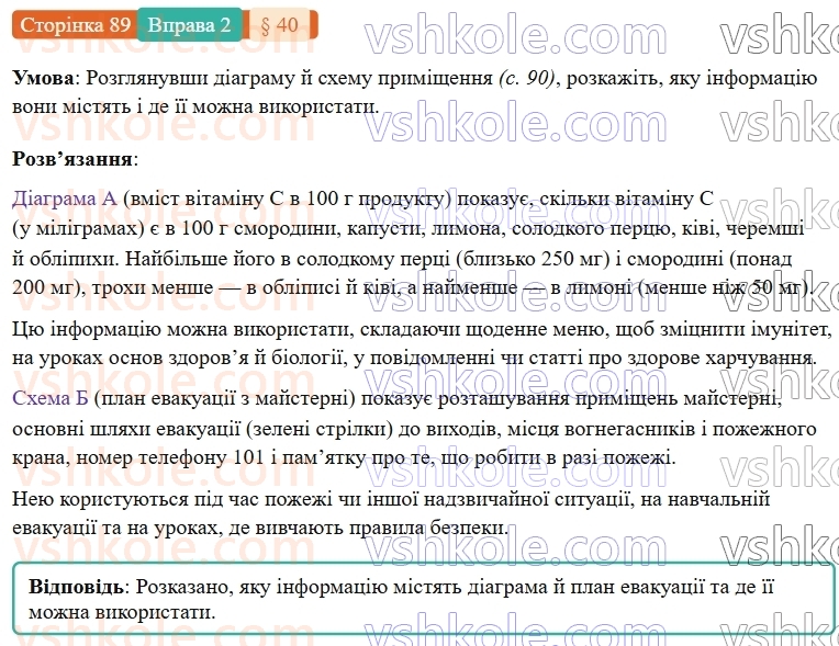 7-ukrayinska-mova-om-avramenko-2024-nush--morfologiya-orfografiya-40-rozvitok-movlennya-usne-vislovlennya-za-viznachenimi-harakteristikami-na-osnovi-grafichnoyi-informatsiyi-2.jpg