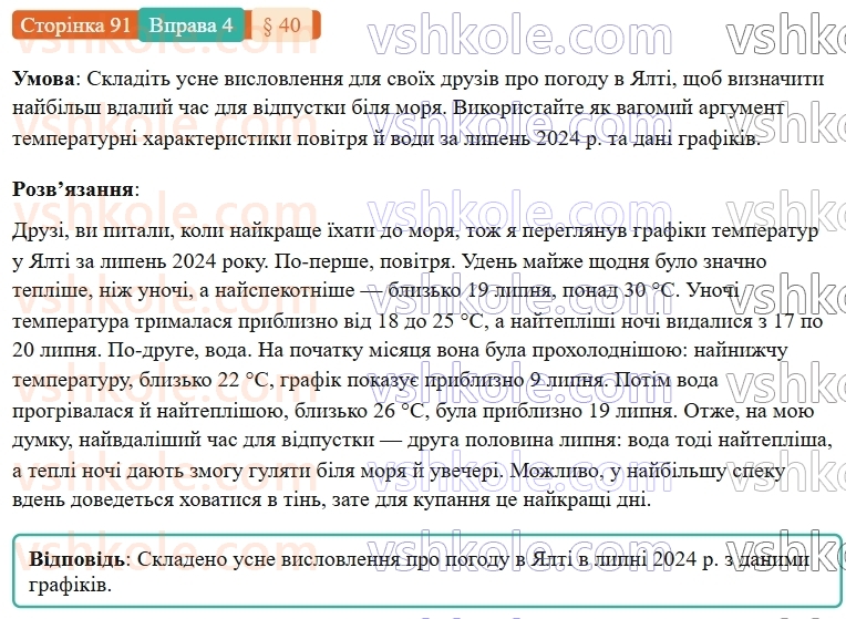 7-ukrayinska-mova-om-avramenko-2024-nush--morfologiya-orfografiya-40-rozvitok-movlennya-usne-vislovlennya-za-viznachenimi-harakteristikami-na-osnovi-grafichnoyi-informatsiyi-4.jpg