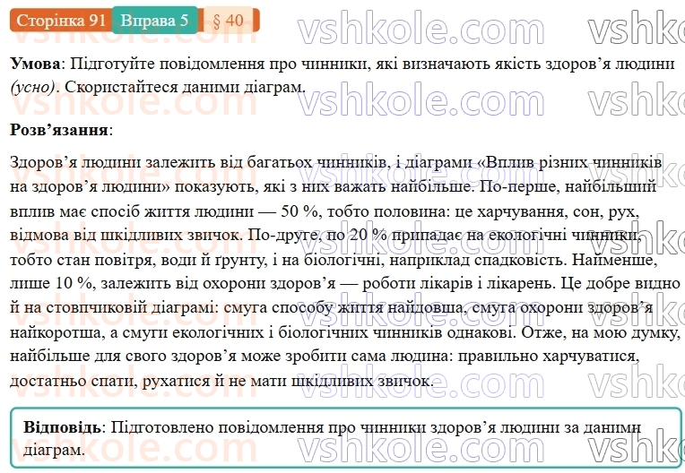7-ukrayinska-mova-om-avramenko-2024-nush--morfologiya-orfografiya-40-rozvitok-movlennya-usne-vislovlennya-za-viznachenimi-harakteristikami-na-osnovi-grafichnoyi-informatsiyi-5.jpg