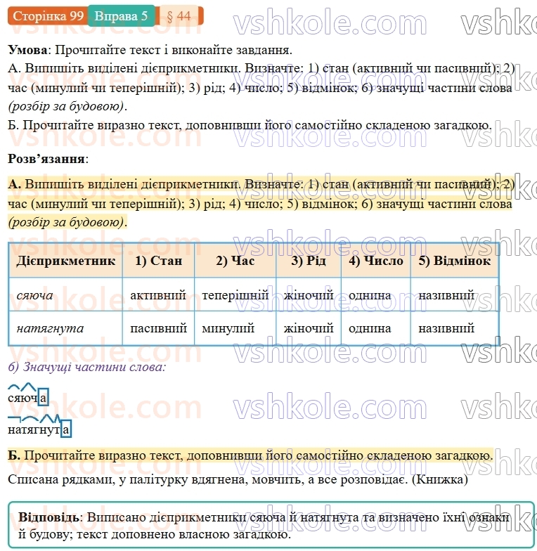 7-ukrayinska-mova-om-avramenko-2024-nush--morfologiya-orfografiya-44-tvorennya-pasivnih-diyeprikmetnikiv-5.jpg