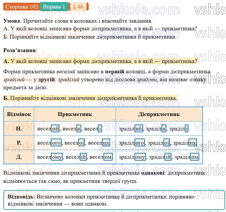 7-ukrayinska-mova-om-avramenko-2024-nush--morfologiya-orfografiya-46-vidminyuvannya-diyeprikmetnikiv-1.jpg