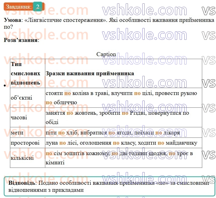 7-ukrayinska-mova-om-avramenko-2024-nush--morfologiya-orfografiya-77-osoblivosti-vzhivannya-prijmennikiv-2.jpg