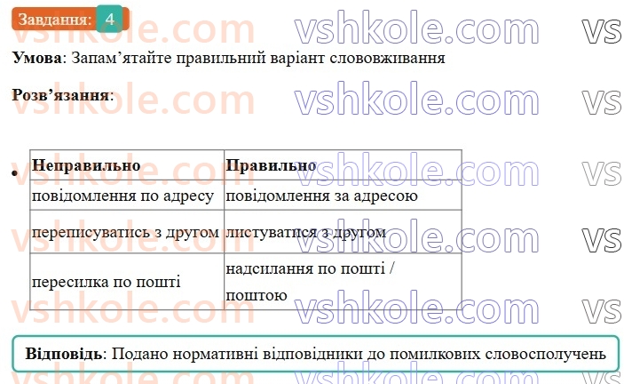 7-ukrayinska-mova-om-avramenko-2024-nush--morfologiya-orfografiya-78-rozvitok-movlennya-napisannya-adresi-4.jpg
